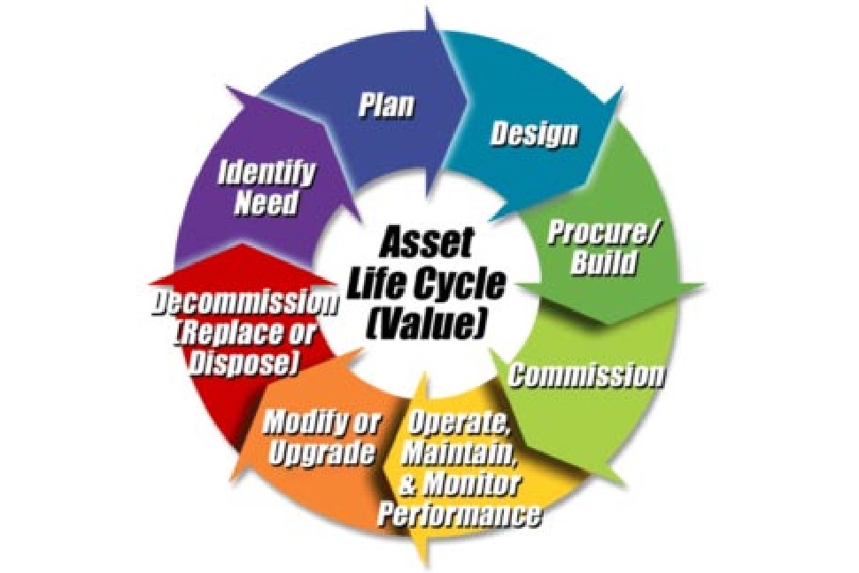 Our Exceptional Solutions Image